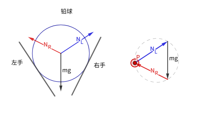 图像法【圆上动点】