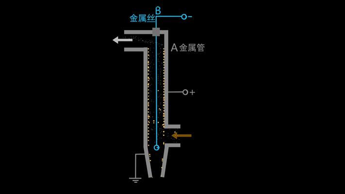静电除尘
