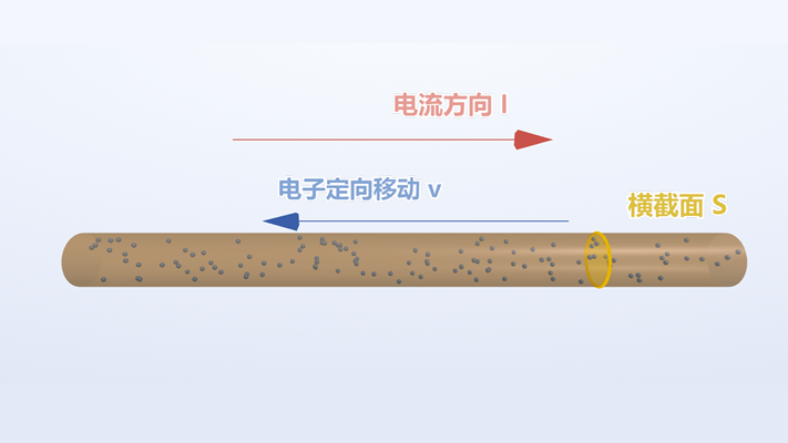 电流的微观解释