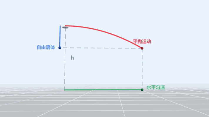 平抛运动特点