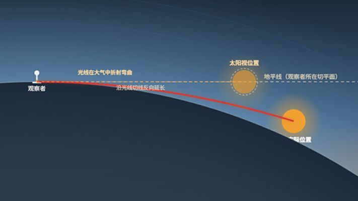 落日大气折射
